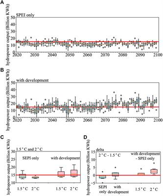 Corrigendum: Drought Impacts on Hydropower Capacity Over the Yangtze River Basin and Their Future Projections Under 1.5/2°C Warming Scenarios